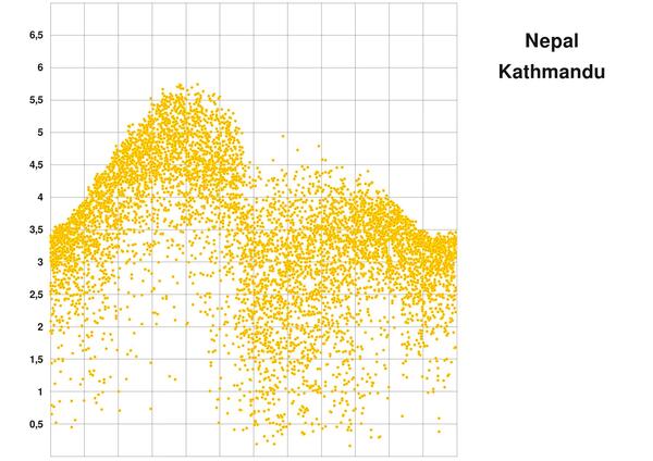 x
Meldungen und Stellungnahmen zu aktuellen Themen rund um Energiewende, Klimaschutz und der nötigen Entwicklung Richtung weltweitem Wohlstand.