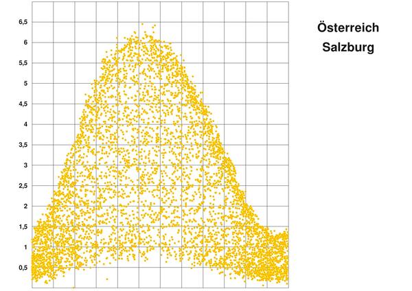 x
Meldungen und Stellungnahmen zu aktuellen Themen rund um Energiewende, Klimaschutz und der nötigen Entwicklung Richtung weltweitem Wohlstand.
Bild 1