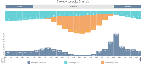 j
Meldungen und Stellungnahmen zu aktuellen Themen rund um Energiewende, Klimaschutz und der nötigen Entwicklung Richtung weltweitem Wohlstand.
Bild 1